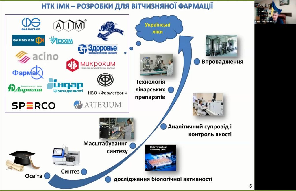 Наукова колаборація Національного фармацевтичного університету і Національної академії наук України