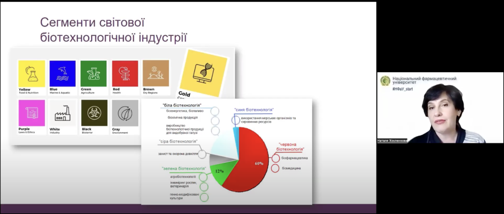 25 квітня 2024 р. відбувся профорієнтаційний захід «FUTURE WITH НФаУ», присвячений освітній програмі «Біотехнологія»