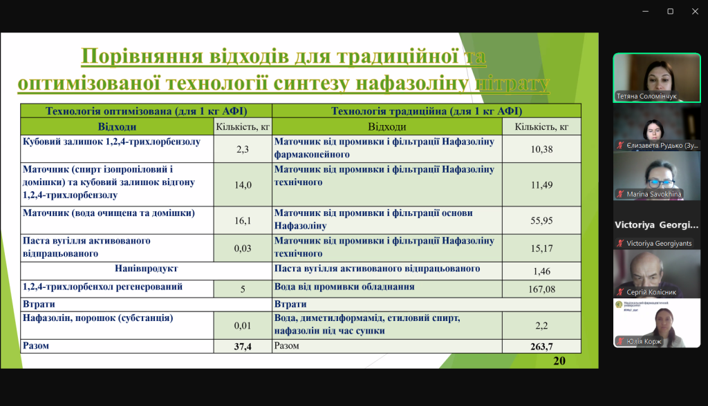 11 грудня 2024 року в Національному фармацевтичному університеті  відбулося пленарне засідання V Всеукраїнської науково-практичної конференції з міжнародною участю «YOUTH PHARMACY SCIENCE»