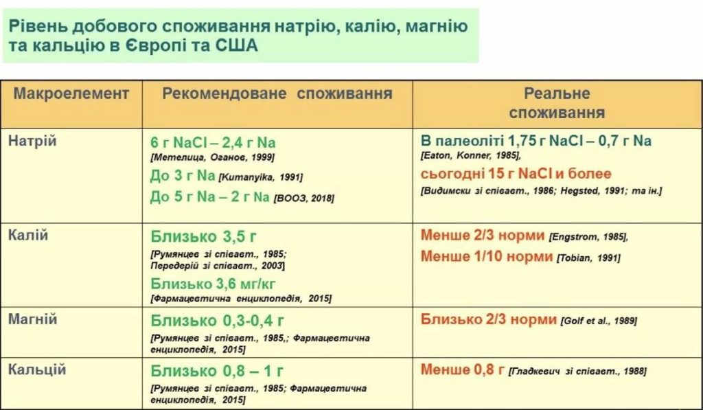 19 травня 2025 р. відбувся науково-практичний семінар до Всесвітнього тижня обізнаності про сіль, присвячений, насамперед, галоаерозольтерапії