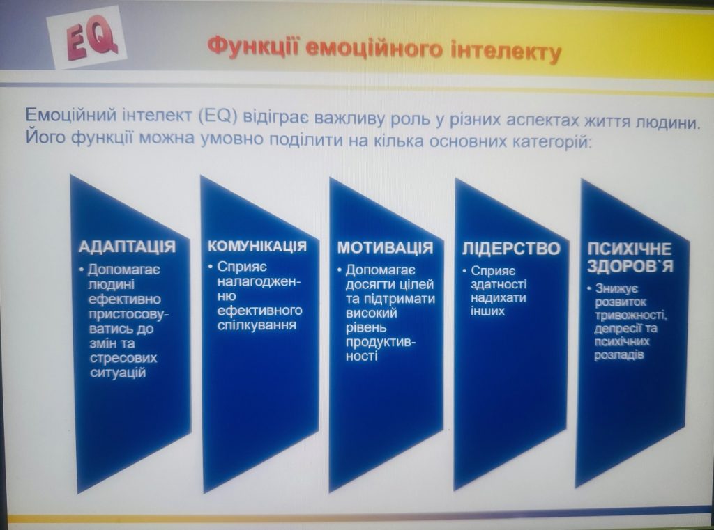 24 квітня  2025 року для здобувачів вищої освіти Національного фармацевтичного університету проведено тренінг «Емоційна компетентність як життєвий ресурс»
