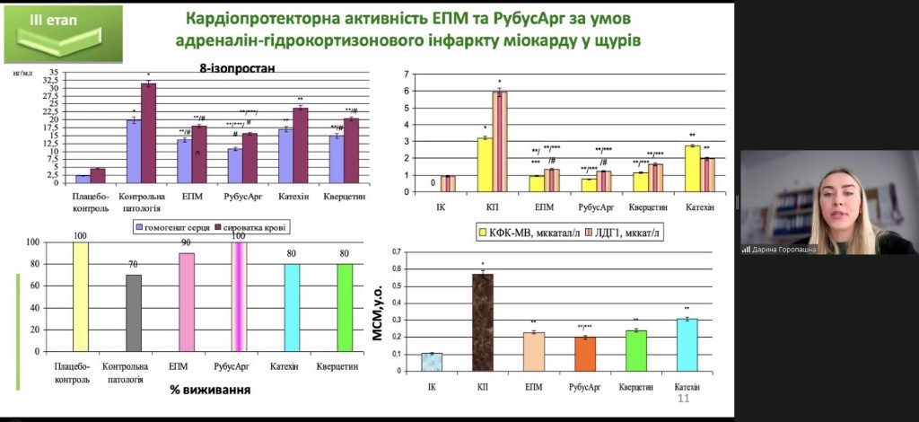 16 травня 2025 року в Національному фармацевтичному університеті відбувся науково-практичний семінар до Дня науки в Україні «Сучасні досягнення фармацевтичної та медичної науки»