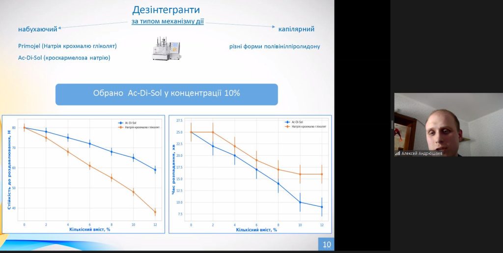 16 травня 2025 року в Національному фармацевтичному університеті відбувся науково-практичний семінар до Дня науки в Україні «Сучасні досягнення фармацевтичної та медичної науки»
