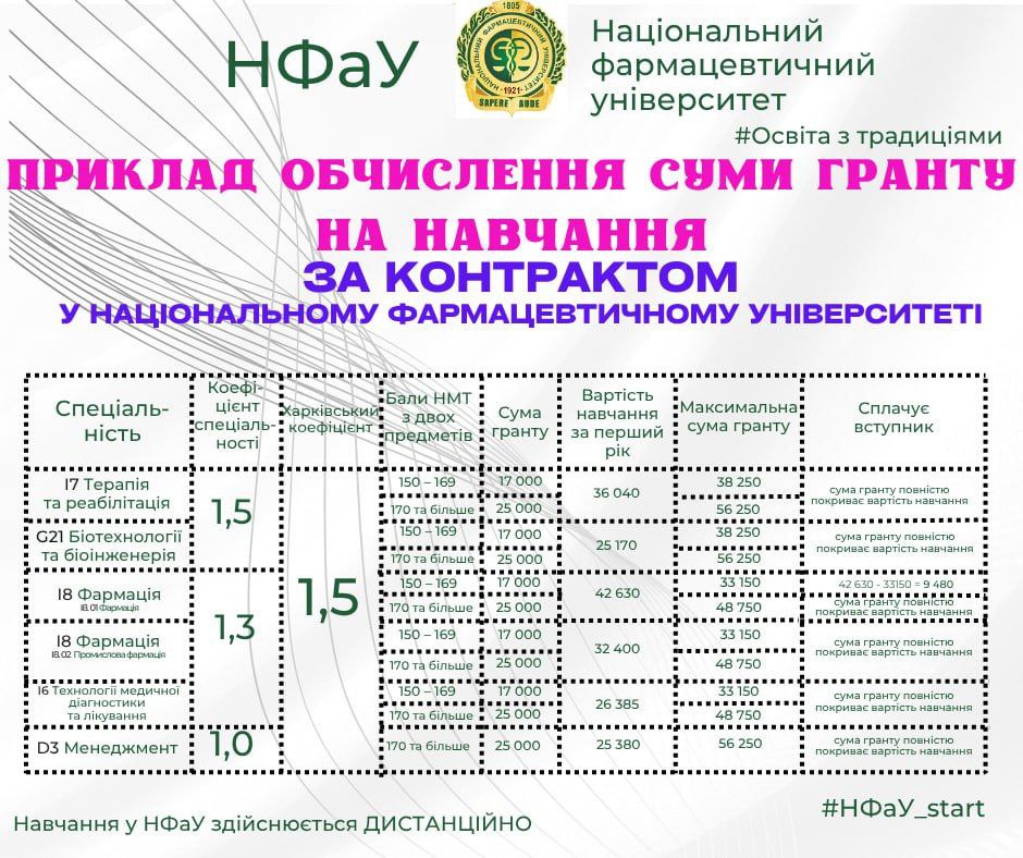 Гранти на навчання в НФаУ